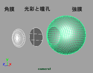 maya チュートリアル 眼球