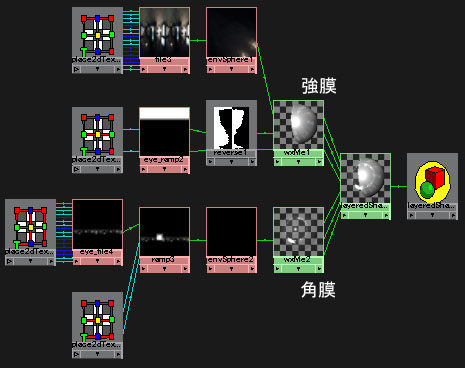 maya チュートリアル　眼球の作り方、質感設定