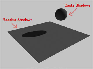 maya tutorials FAQ shadow