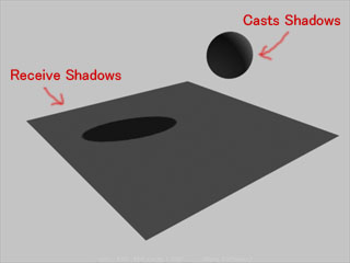 maya shadow3