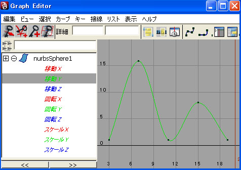 maya チュートリアル グラフエディター
